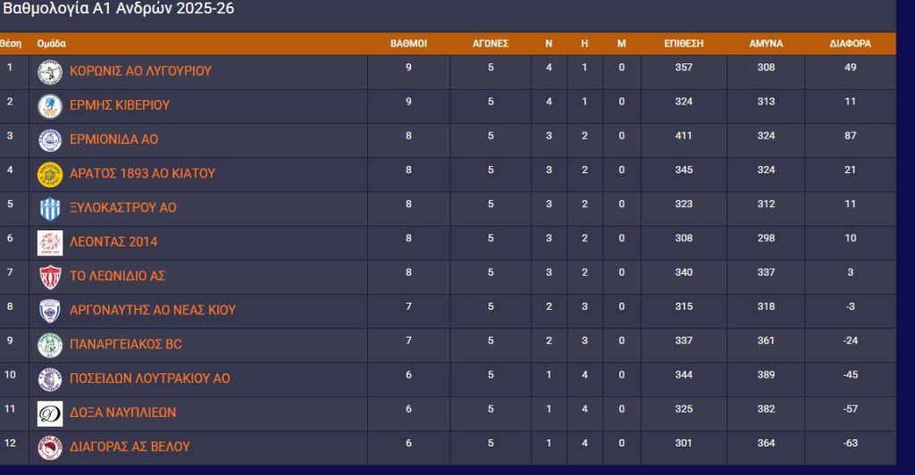 vathmologia a1 basket